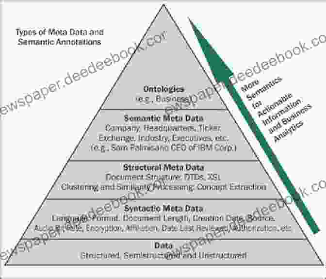 Diagram Illustrating The Different Types Of Metadata That Can Be Collected, Including Phone Call Records, Internet Usage Logs, And Location Data. The Post Snowden Era: Mass Surveillance And Privacy In New Zealand (BWB Texts 51)