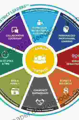 The Superintendent S Rulebook: A Guide To District Level Leadership