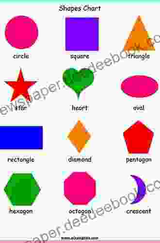 My Ball Is A Circle And My Table Is A Square I Know My Shapes For Kids Baby Toddler Size Shape